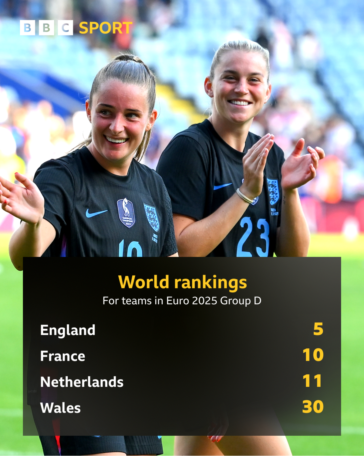 England & Wales bid to survive 'toughest group of all'